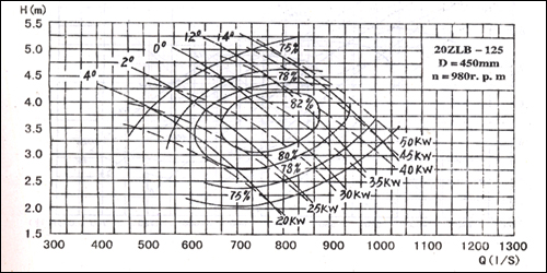 20ZLB-125�S���������D