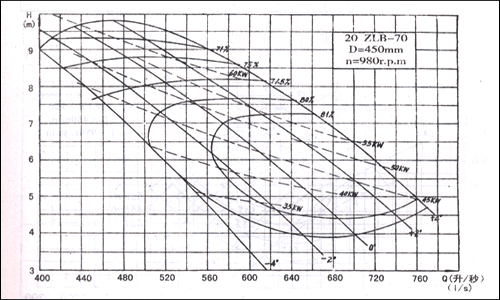 20ZLB-70�S���������D